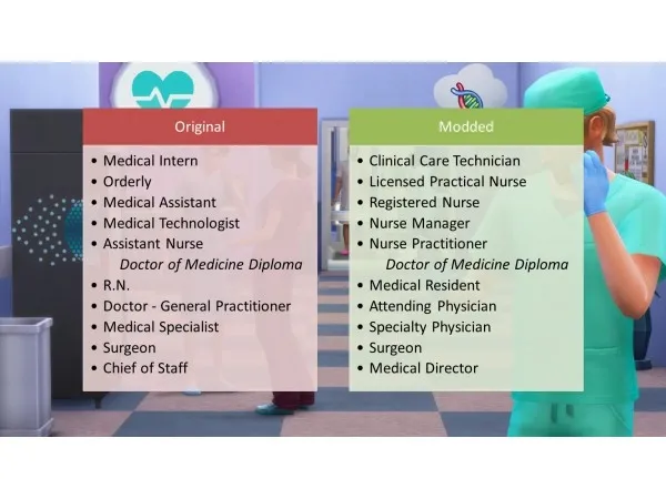 Mix Doctor Career Job Titles Replacement by d_unit - The Sims 4 Custom Content