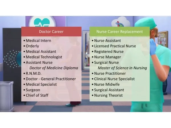 Mix Nurse Career Replacement for Doctor Career by d_unit - The Sims 4 Custom Content