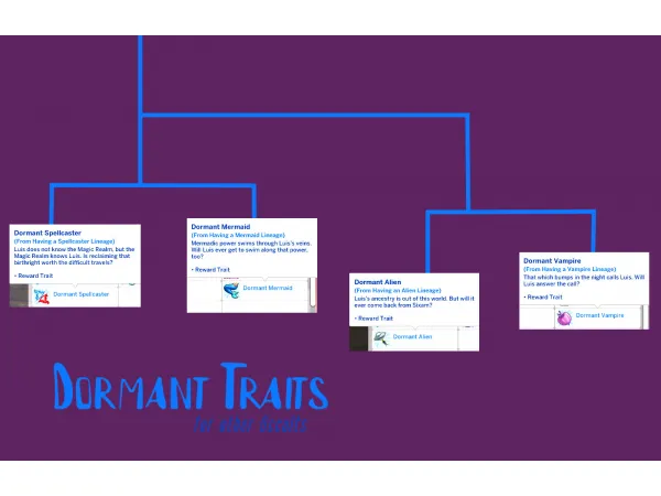 Maxis Match More Dormant Occult Traits by baniduhaine - The Sims 4 Custom Content